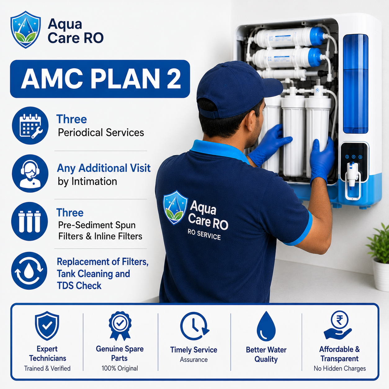 AMC Plan 2 RO maintenance